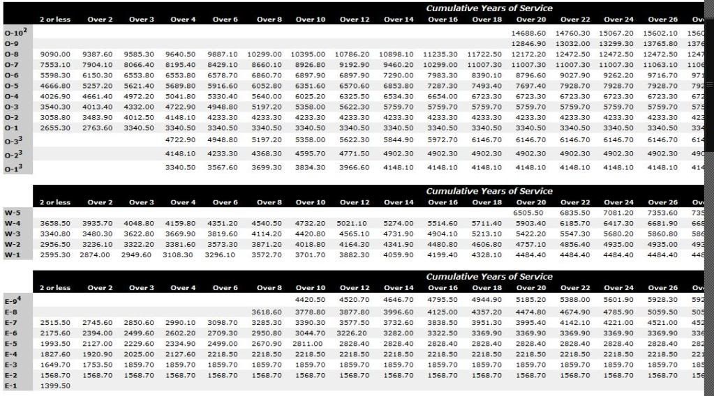 minivan-rankings-usmc-rank-pay